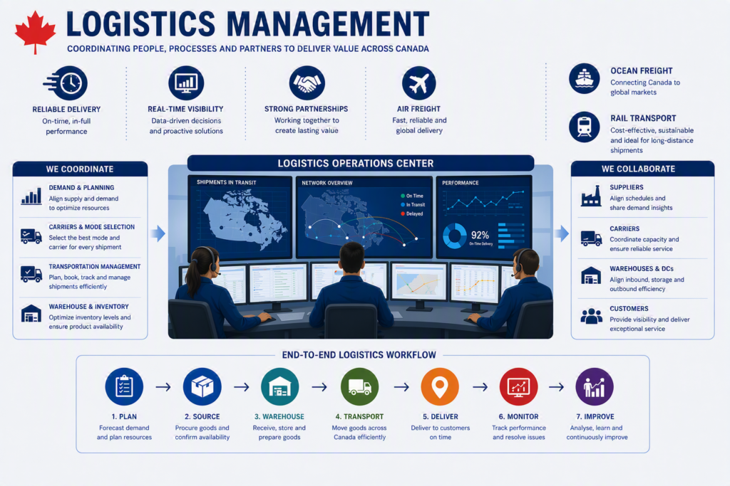 Logistics Management
